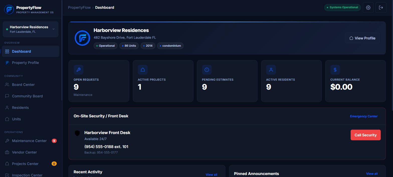 PropertyFlow dashboard showing open maintenance requests, active projects, pending estimates and recent activity for a sample property